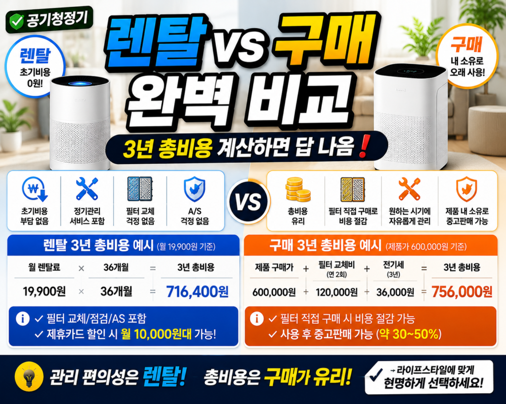 공기청정기 렌탈
