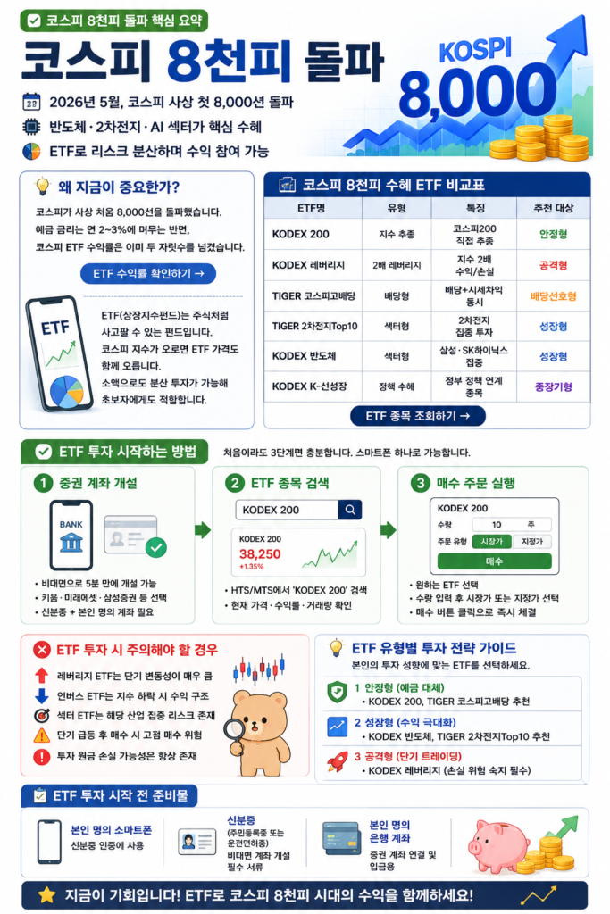 ETF 투자
