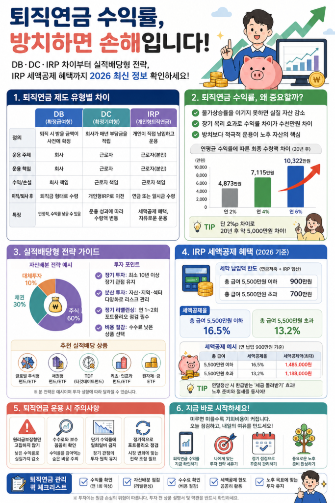 퇴직연금 수익률