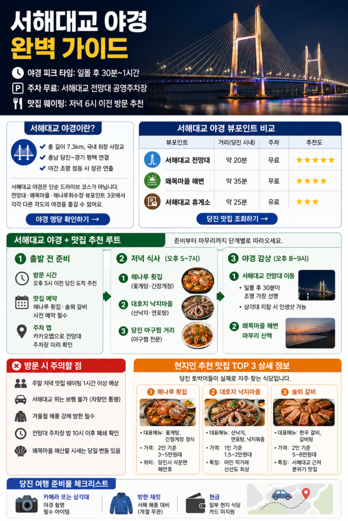 서해대교 야경